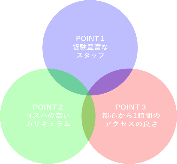 ミライズドローンスクールがドロン資格・免許取得に選ばれる理由は経験とカリキュラムとアクセスの良さ